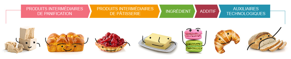 categories de produits