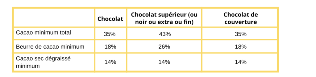 Cacao – SYFAB